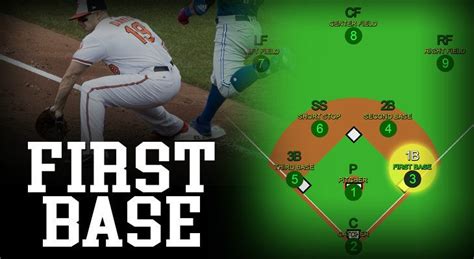 Twins position breakdown: first base